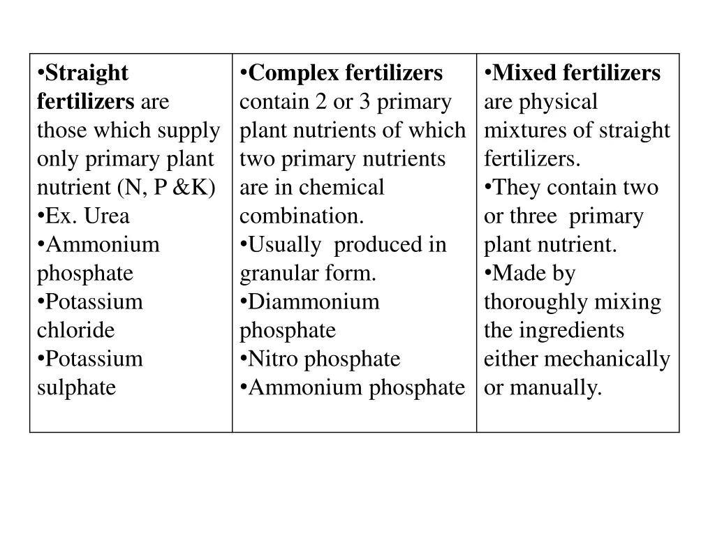 straight fertilizers are those which supply only