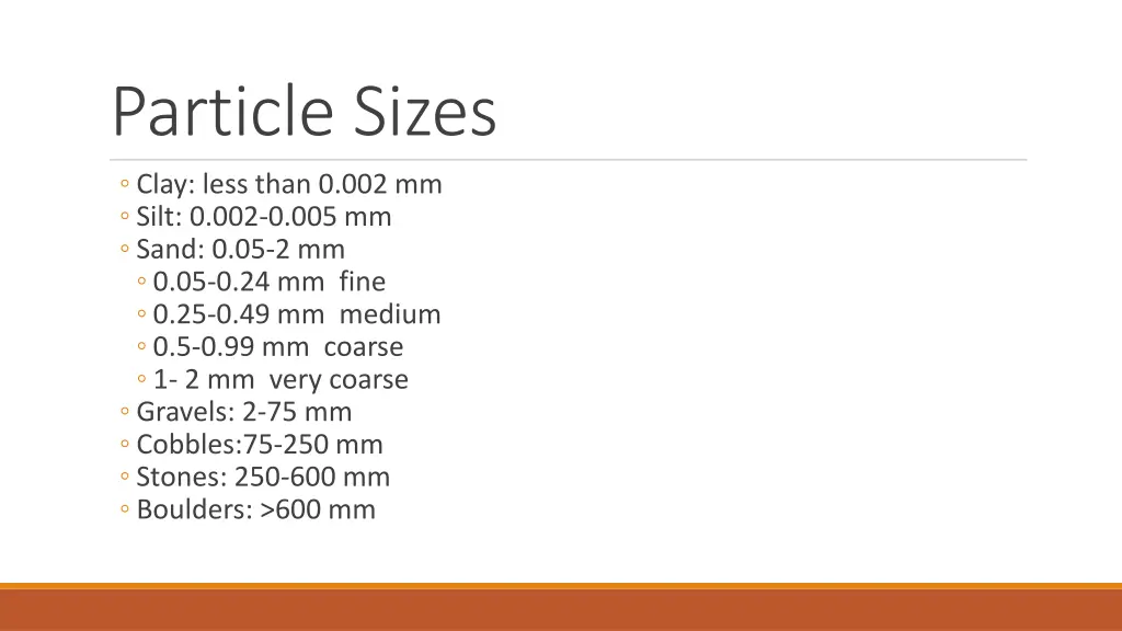 particle sizes
