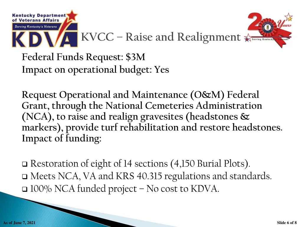federal funds request 3m impact on operational