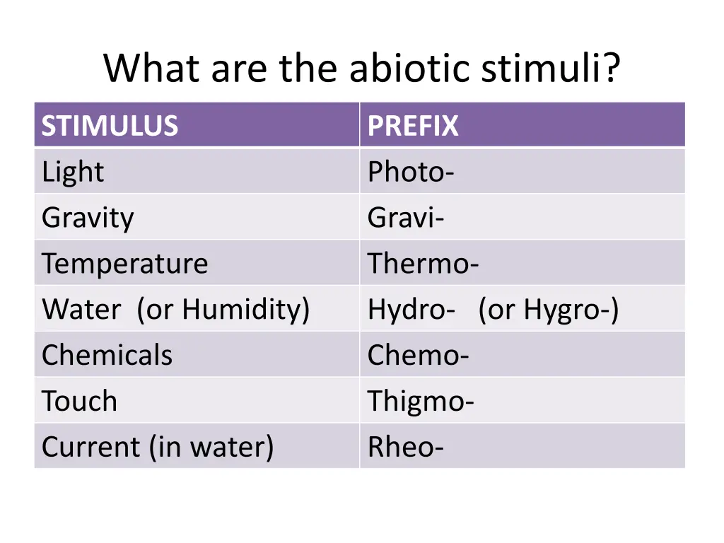 what are the abiotic stimuli