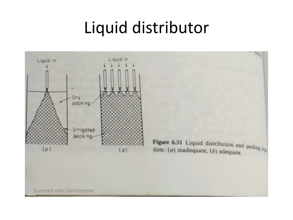 liquid distributor