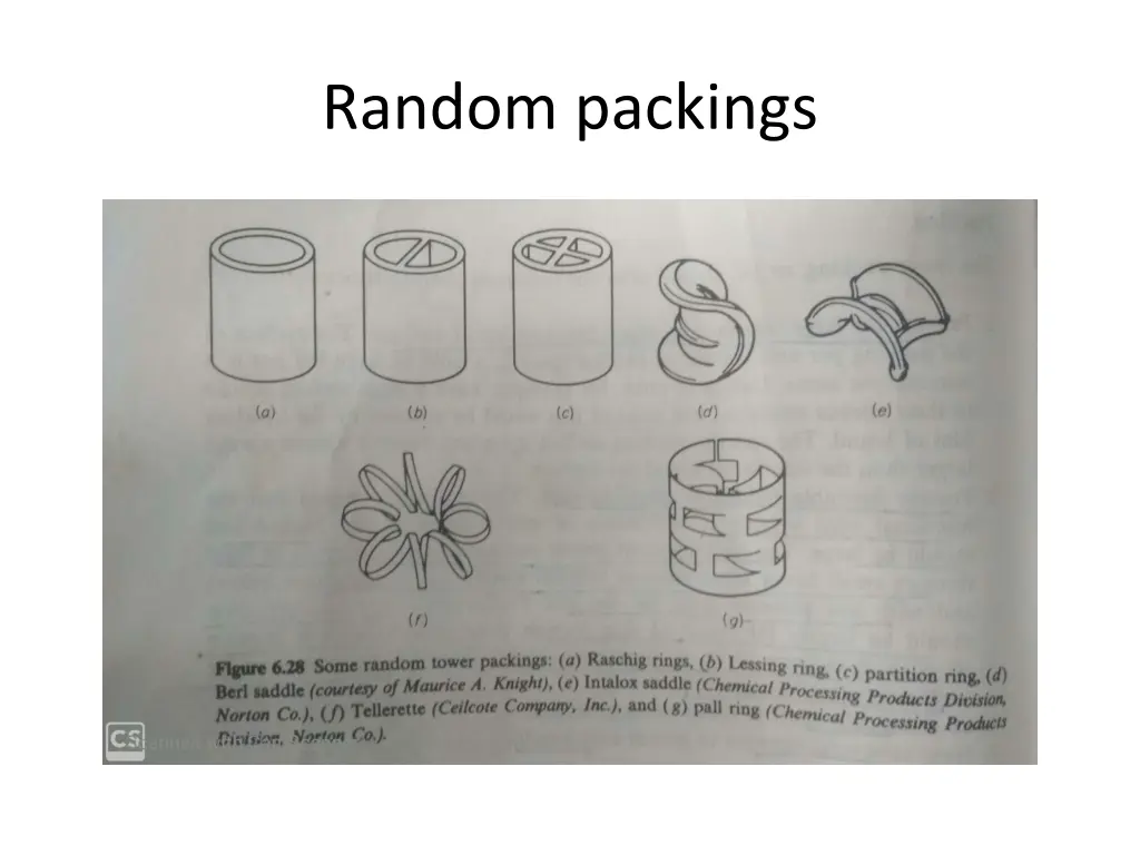 random packings