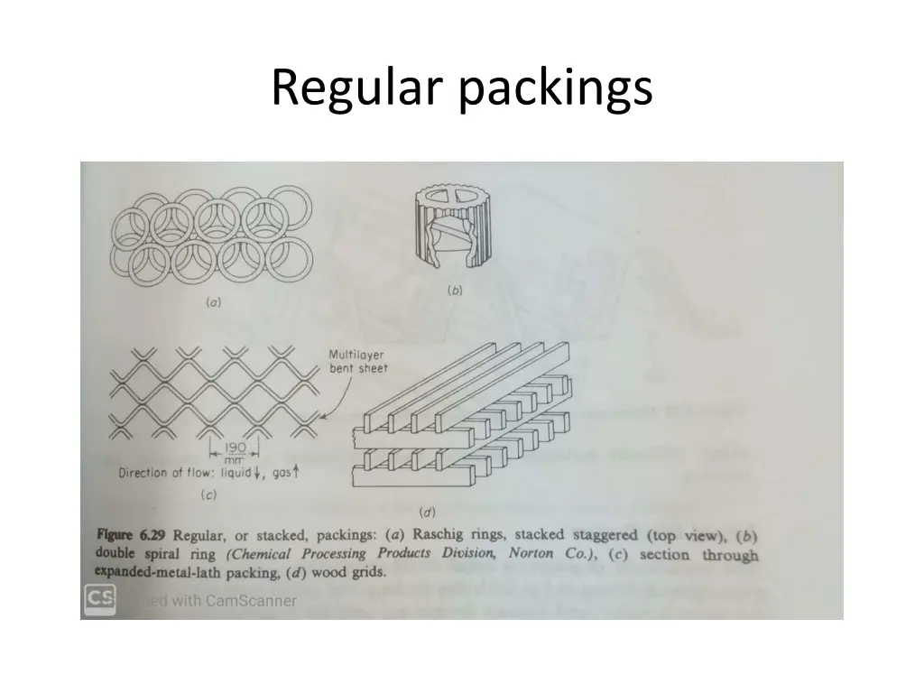 regular packings