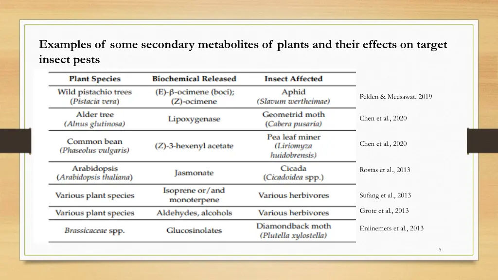 examples of some secondary metabolites of plants