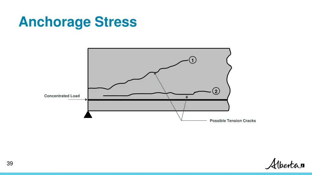 anchorage stress 3