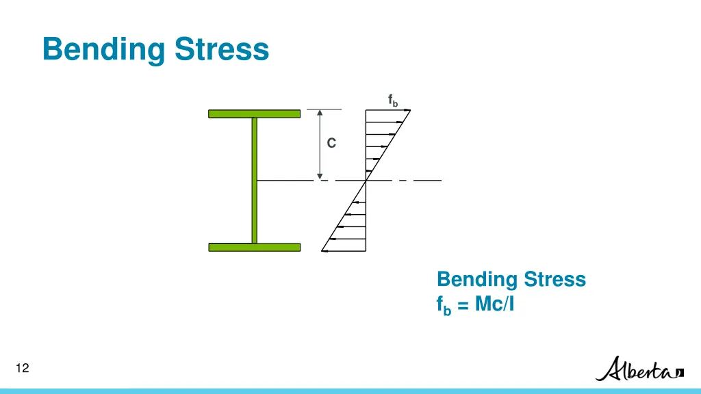 bending stress