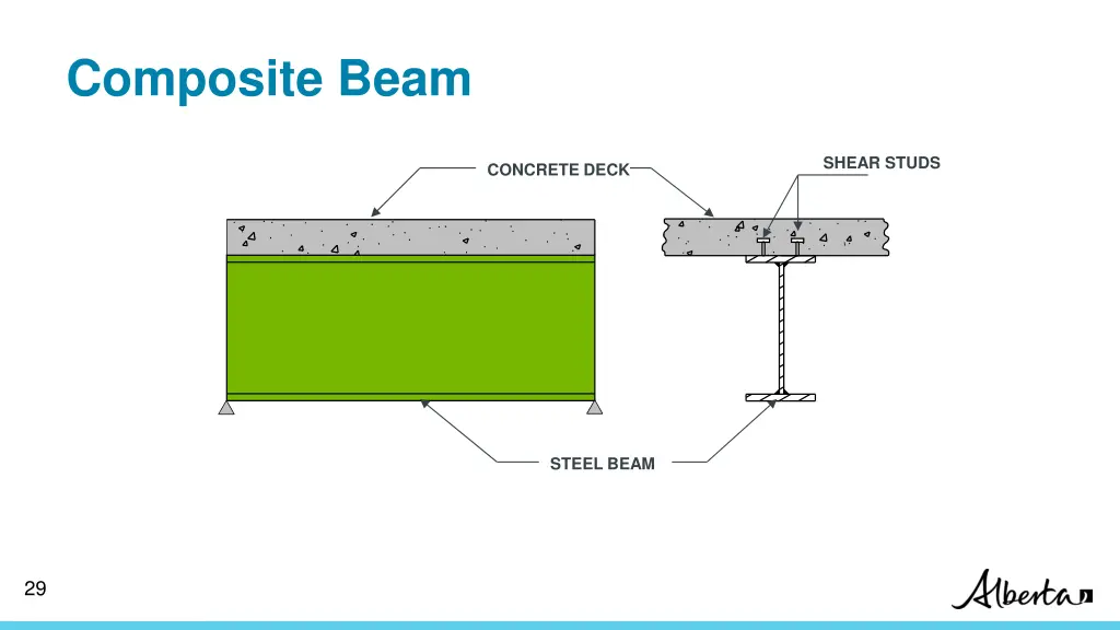 composite beam