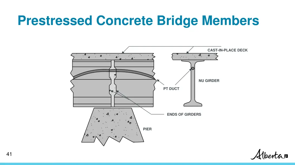 prestressed concrete bridge members 1