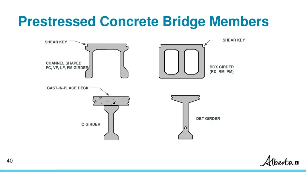 prestressed concrete bridge members