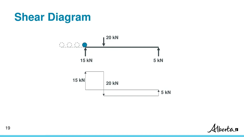 shear diagram
