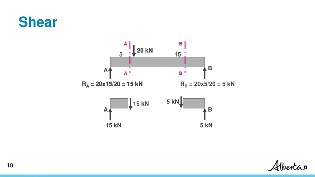 shear