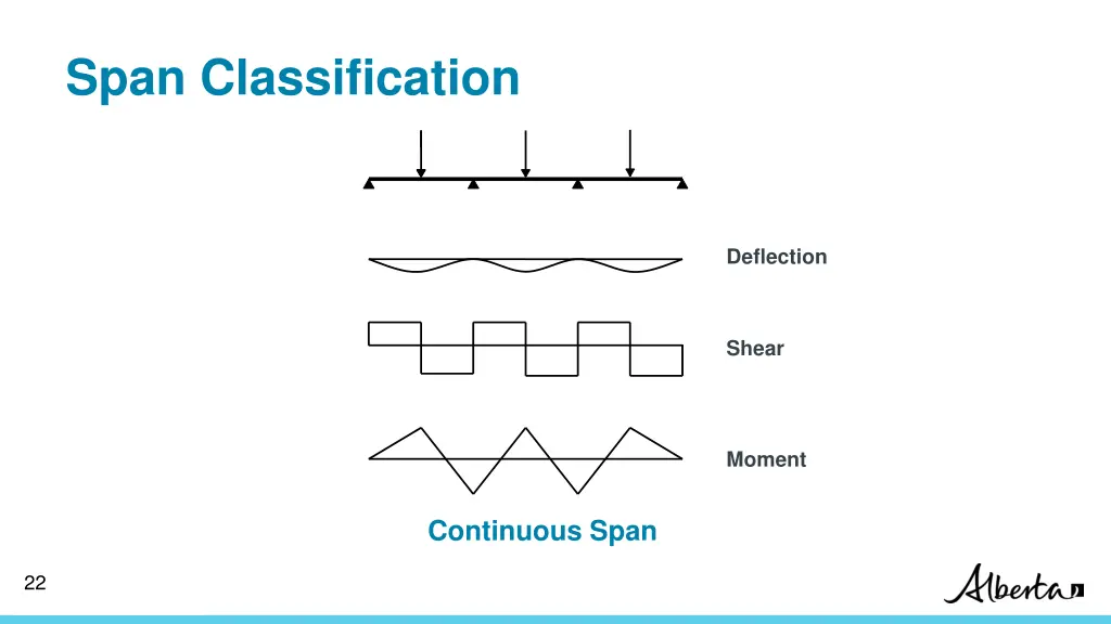 span classification 1