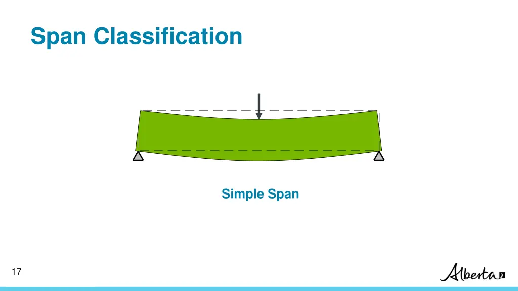 span classification