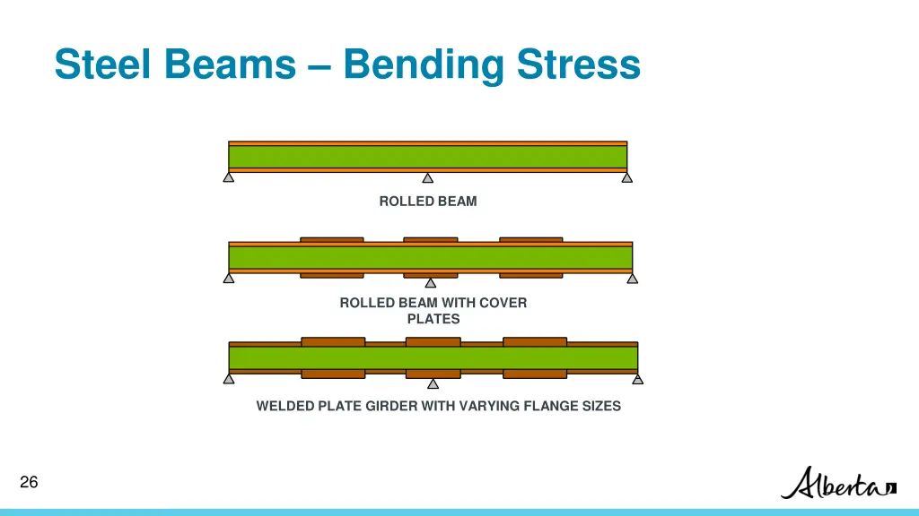 steel beams bending stress