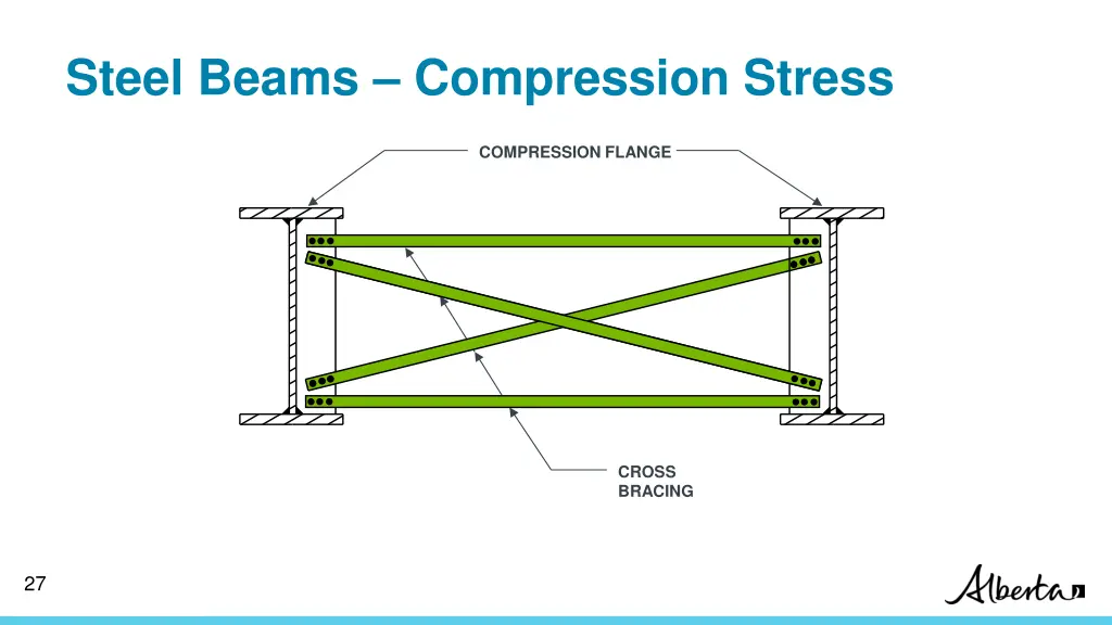 steel beams compression stress
