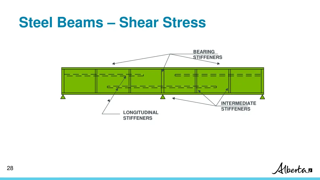 steel beams shear stress