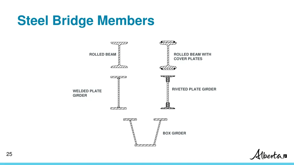 steel bridge members