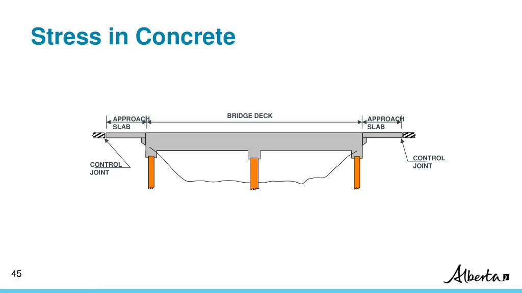 stress in concrete 1