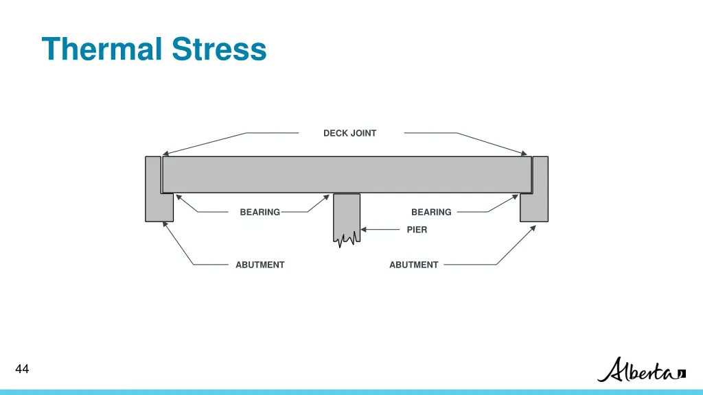 thermal stress 2