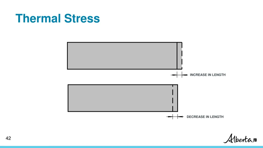 thermal stress