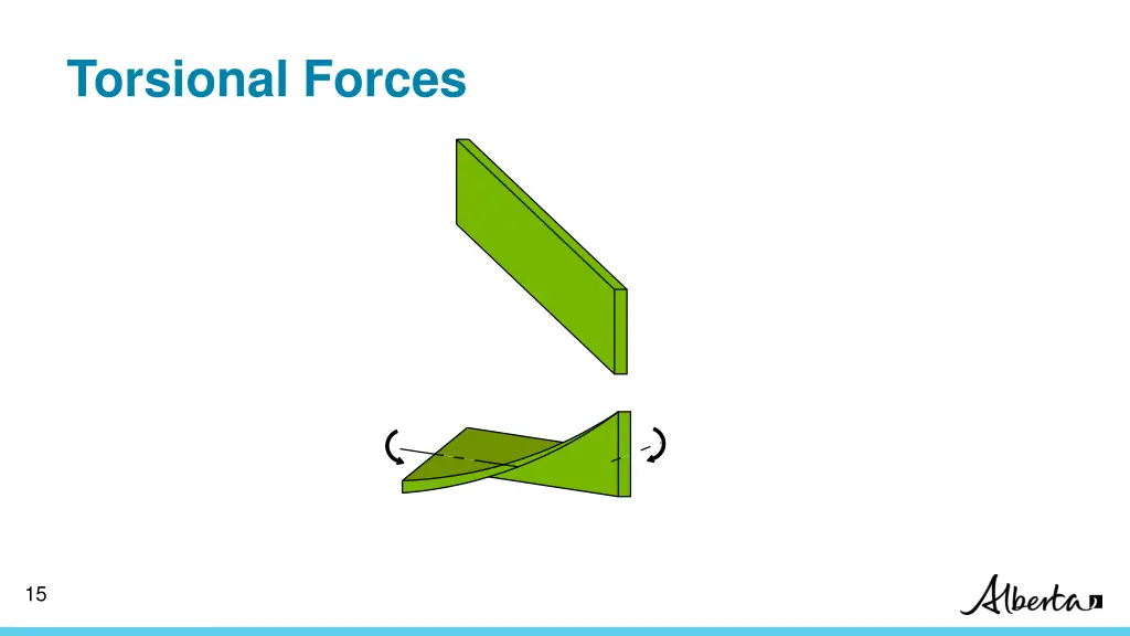 torsional forces