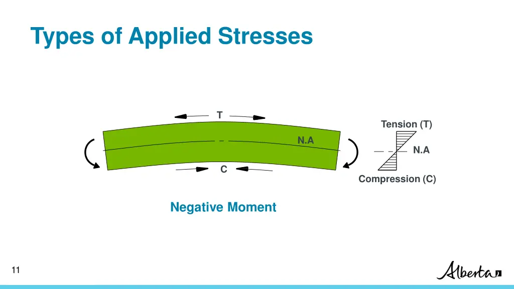 types of applied stresses 2