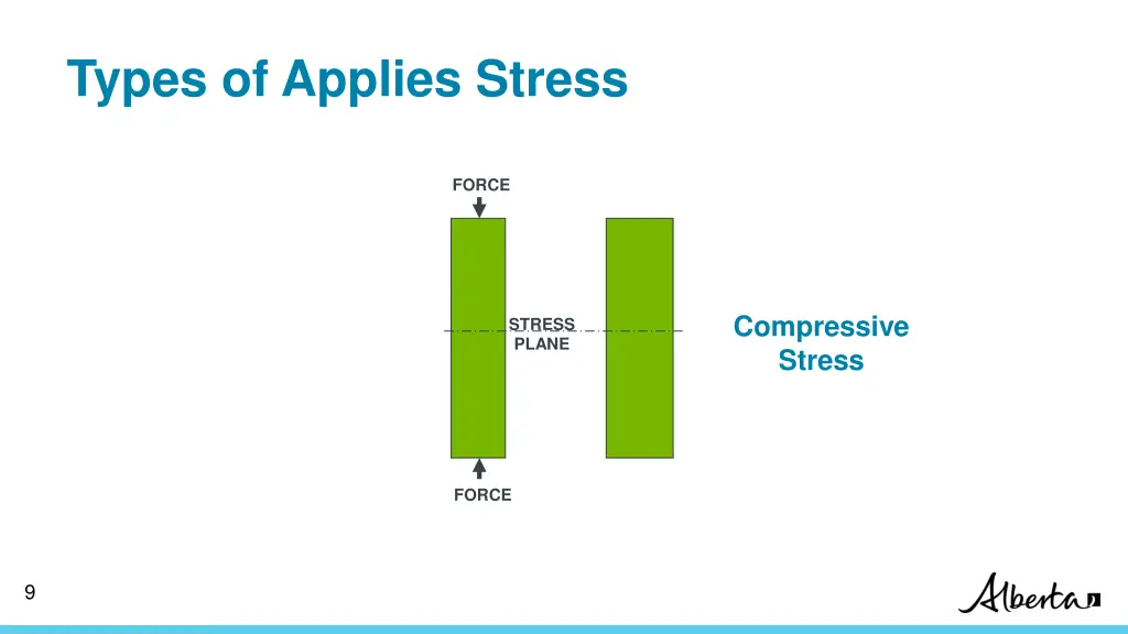 types of applies stress