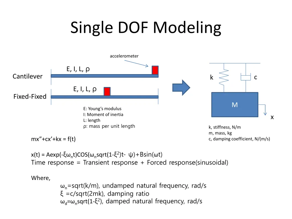 single dof modeling