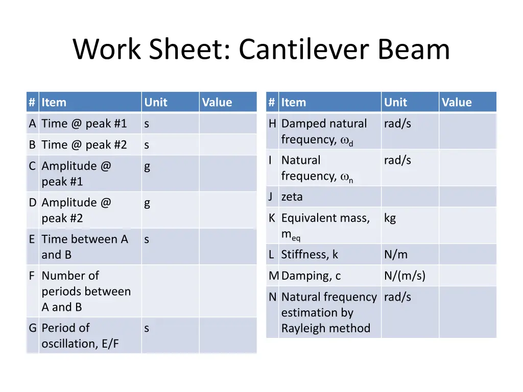 work sheet cantilever beam