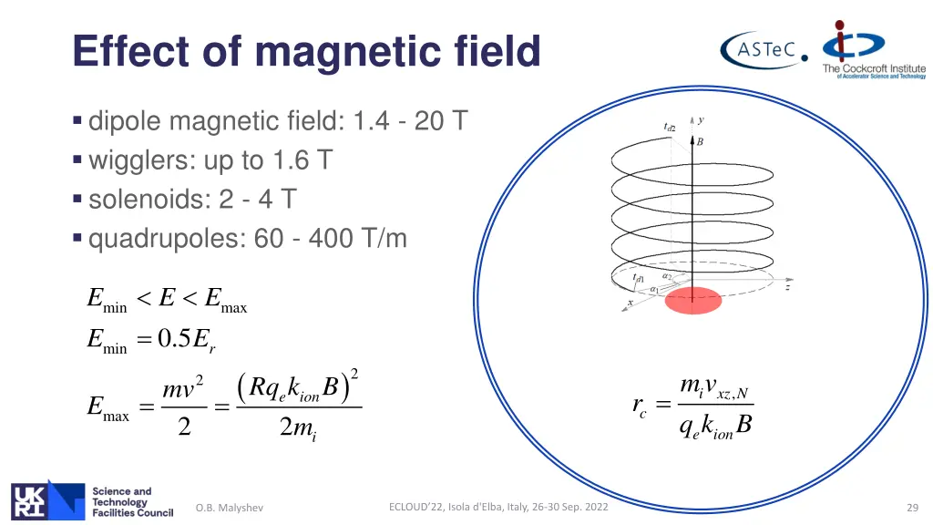 effect of magnetic field