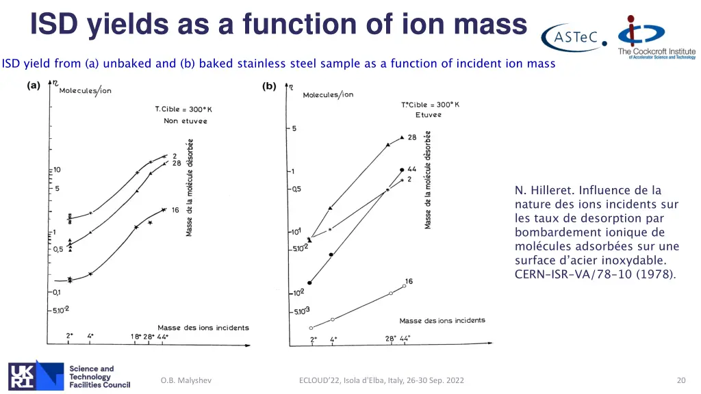 isd yields as a function of ion mass