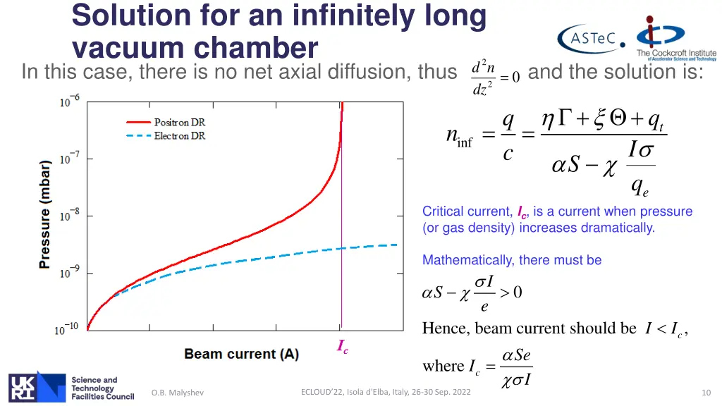 solution for an infinitely long vacuum chamber