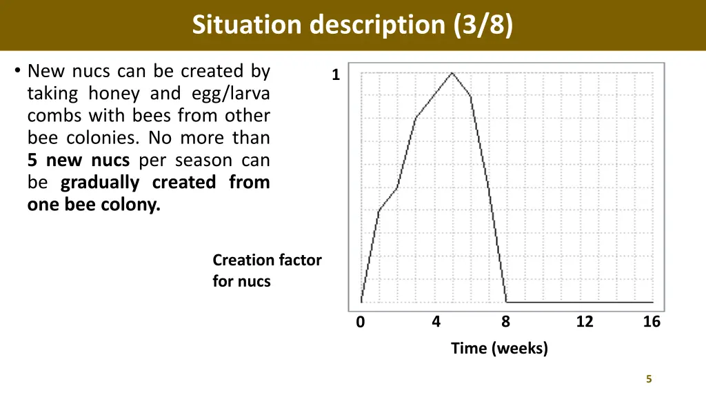 situation description 3 8