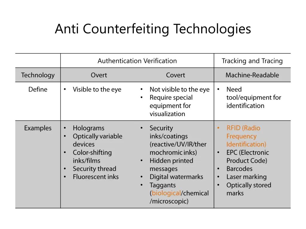 anti counterfeiting technologies 1