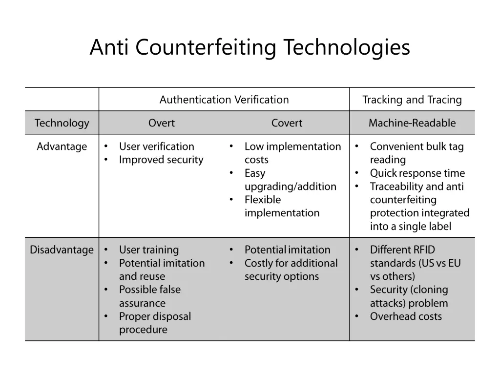 anti counterfeiting technologies 2
