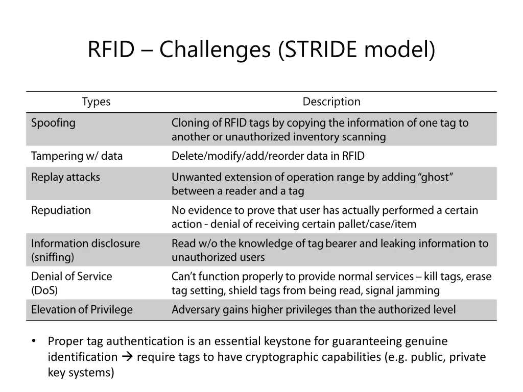 rfid challenges stride model