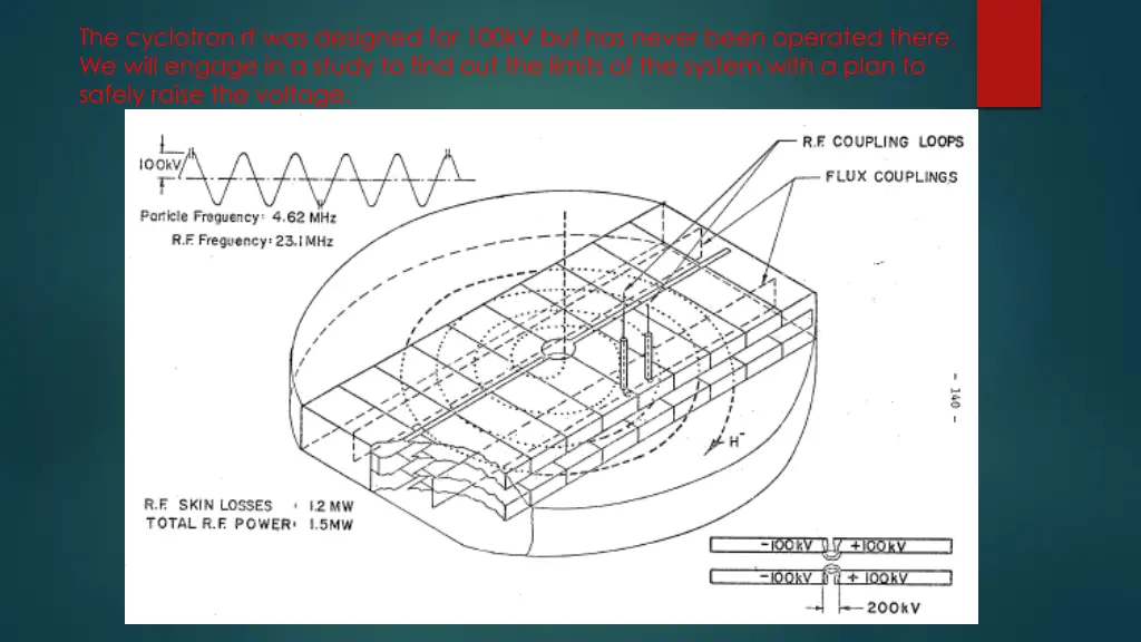 the cyclotron rf was designed for 100kv
