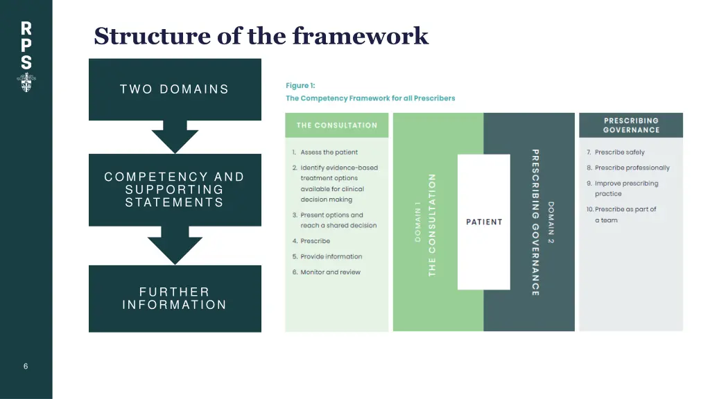 structure of the framework