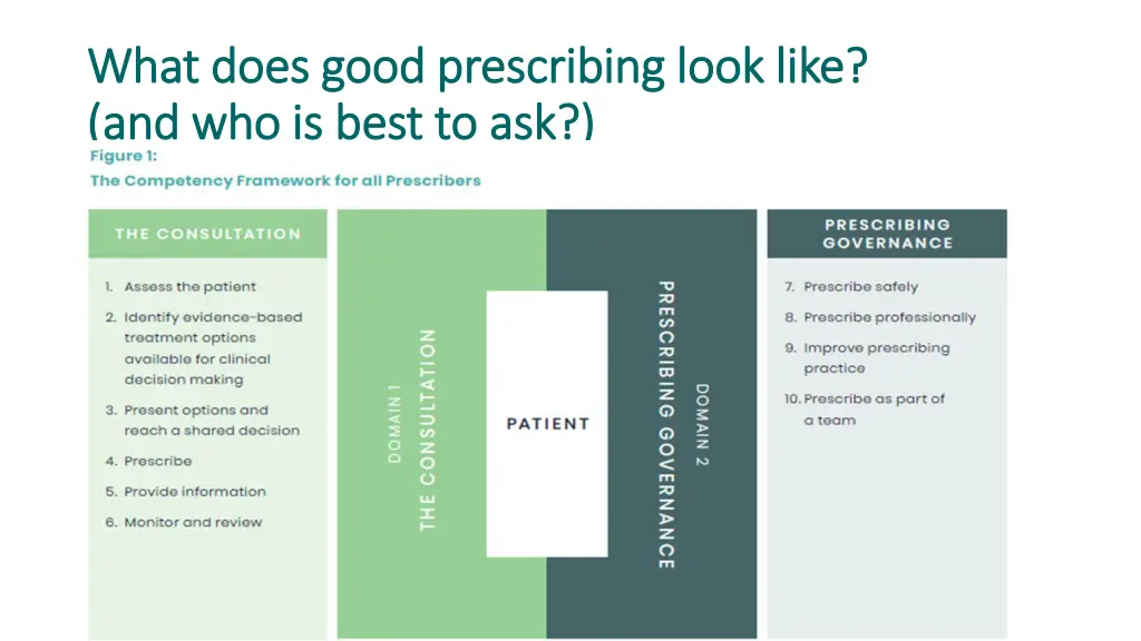 what does good prescribing look like what does