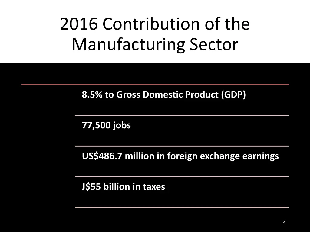2016 contribution of the manufacturing sector