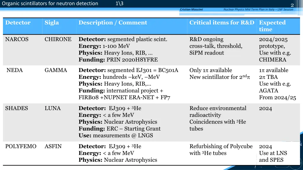 organic scintillators for neutron detection