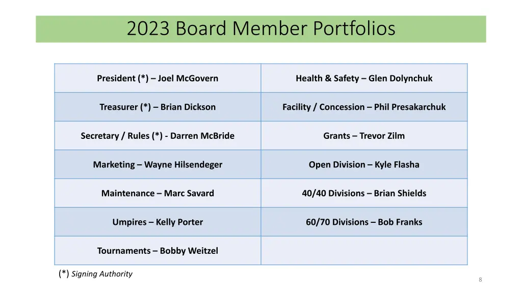 2023 board member portfolios