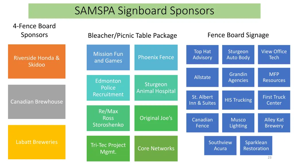 samspa signboard sponsors