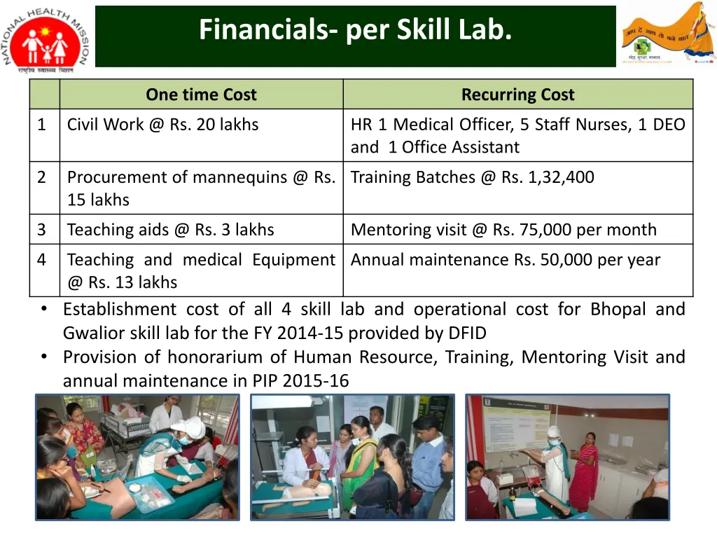 financials per skill lab