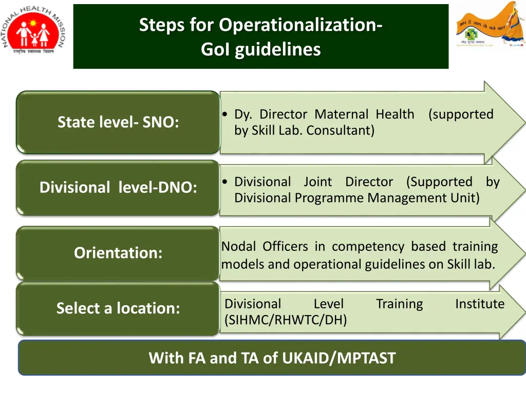 steps for operationalization goi guidelines