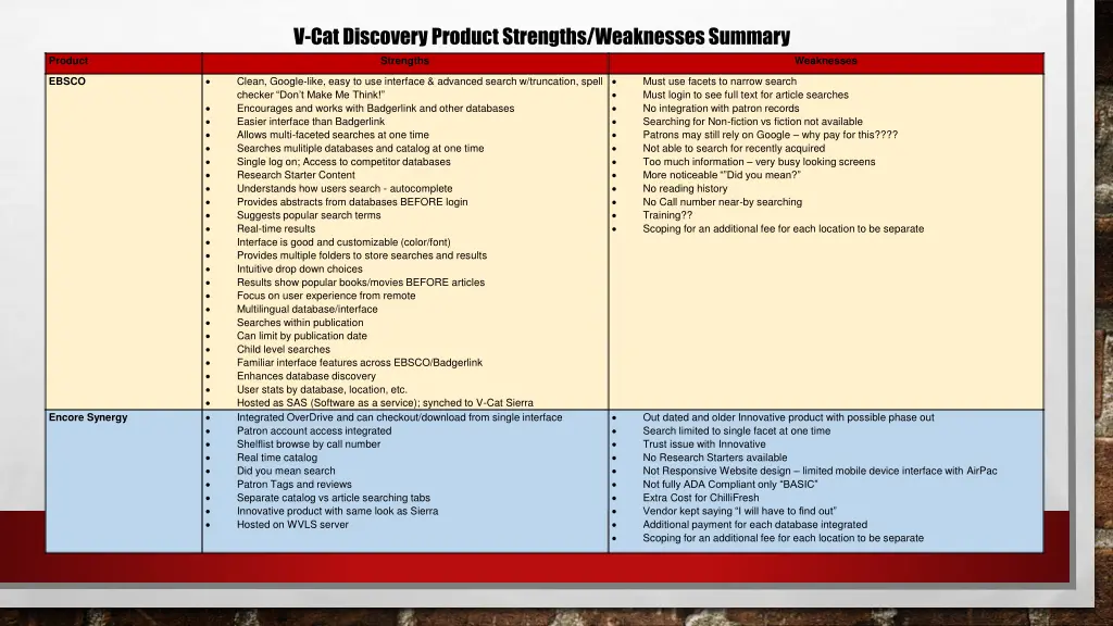 v cat discovery product strengths weaknesses
