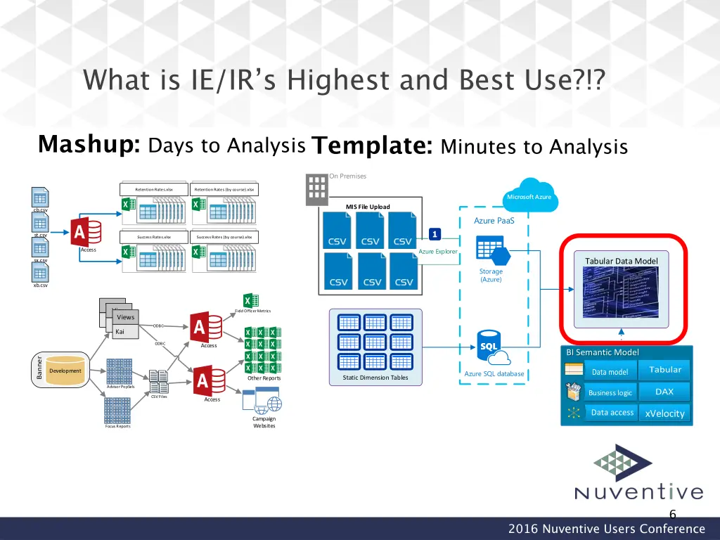 what is ie ir s highest and best use