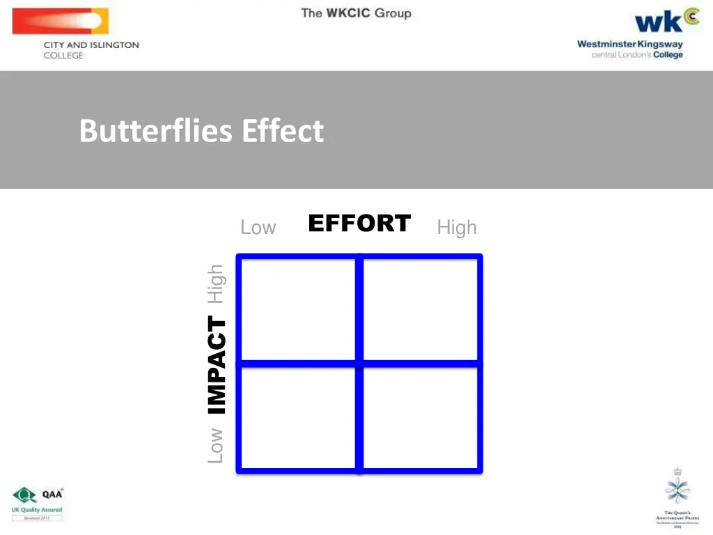 butterflies effect