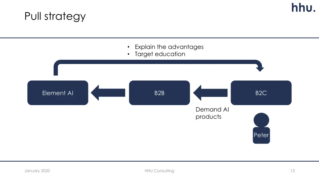 slide13