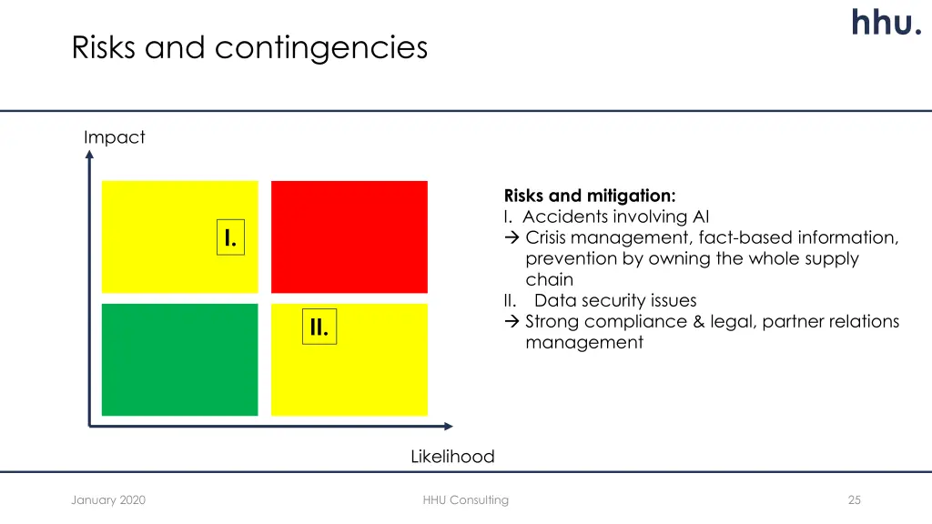 slide25